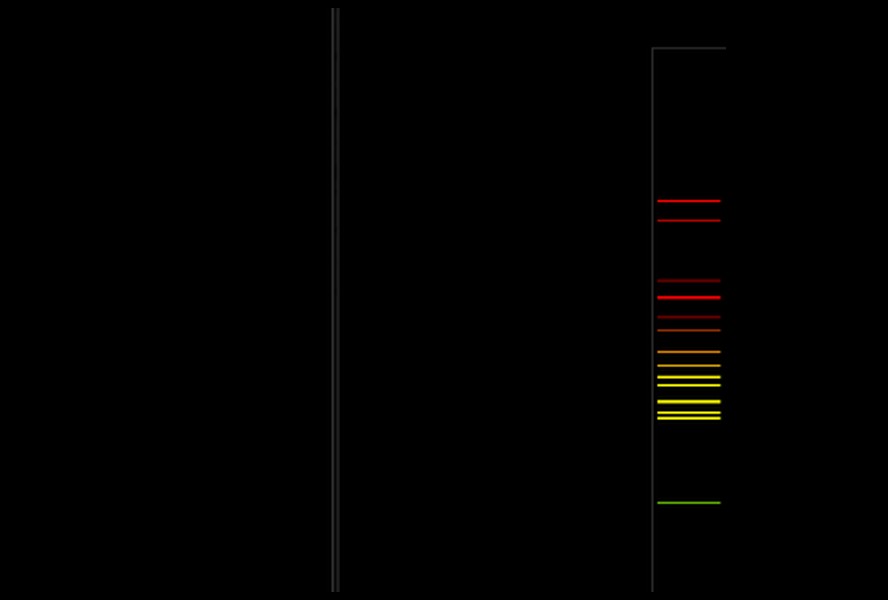 The original atomic visualiser showing a glowing electron density and orbital views